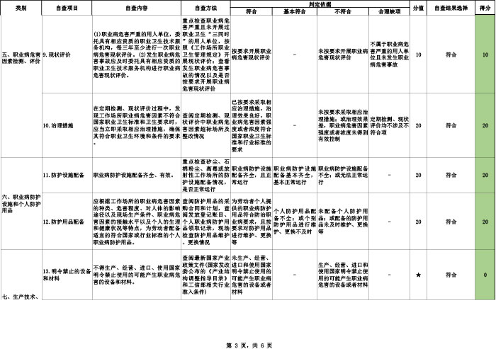 3宜春市银兴矿业有限公司职业卫生管理自查表-3.jpg